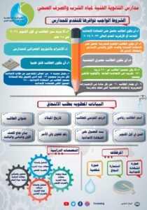  الشركة القابضة لمياه الشرب والصرف الصحي تعلن عن قبول دفعة جديدة بمدارسها الثانوية الفنية للعام الدراسي 2024/2025