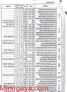 FB_IMG_1719300733878-218x300 الهجان يعتمد تنسيق المرحلة الاولي للقبول بالمدارس الثانوية الفنية بنوعياتها