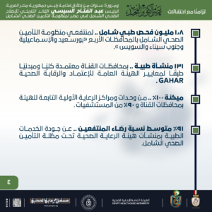 بالانفوجراف.. هيئة الرعاية الصحية تستعرض إنجازات التأمين بمحافظات القناة
