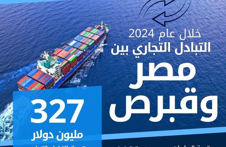 التعبئة والإحصاء": 327 مليون دولار قيمة التبادل التجاري بين مصر وقبرص خلال 2024